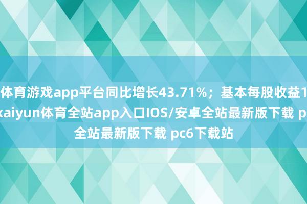 体育游戏app平台同比增长43.71%;基本每股收益1.425元-kaiyun体育全站app入口IOS/安卓全站最新版下载 pc6下载站